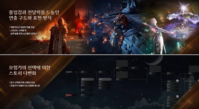 이용자의 선택에 의해 스토리가 달라진다