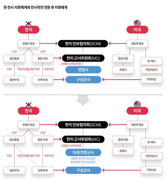 그래픽=이지원 기자