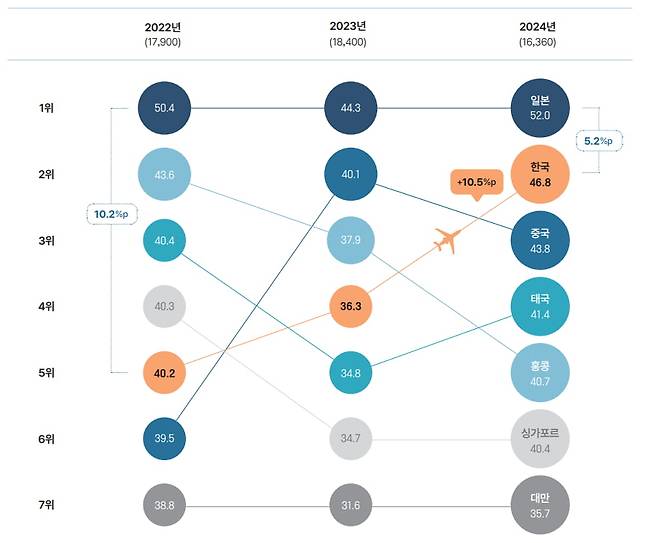 사진=한국관광공사