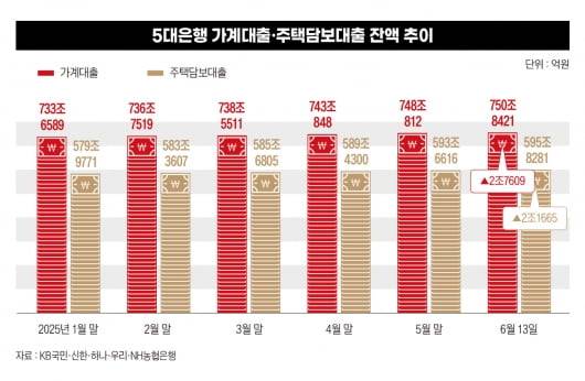 그래픽=정다운 기자