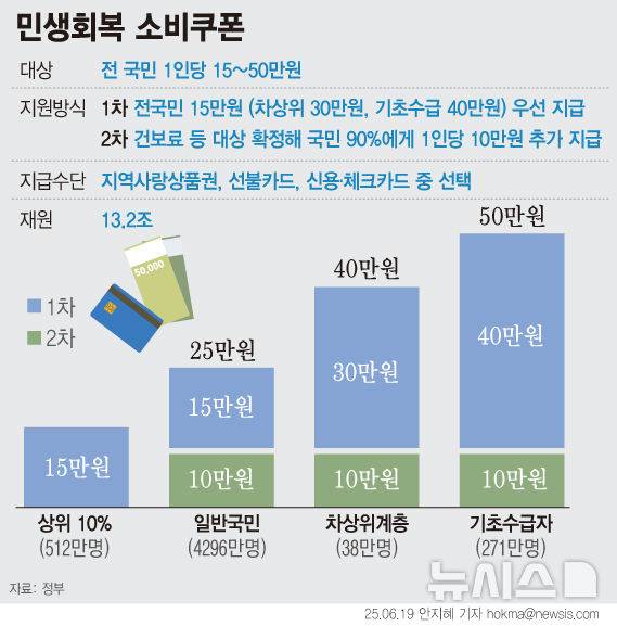 [서울=뉴시스]