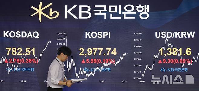 [서울=뉴시스] 고승민 기자 = 코스피가 전 거래일(2972.19)보다 5.55포인트(0.19%) 오른 2977.74에 장을 마친 19일 서울 여의도 kb국민은행 딜링룸에서 관계자가 업무를 보고 있다. 코스닥 지수는 전 거래일(779.73)보다 2.78포인트(0.36%) 상승한 782.51에 거래를 종료했다.서울 외환시장에서 원·달러 환율은 전 거래일 주간거래 종가(1369.4원)보다 10.8원 뛴 1380.2원에 주간 거래를 마감했다. 2025.06.19. kkssmm99@newsis.com