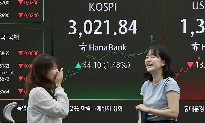 20일 오후 서울 중구 하나은행 딜링룸 전광판에 코스피 지수가 전일 대비 44.10포인트(1.48%) 상승한 3,021.84를 나타내고 있다. 코스피가 종가 기준 3000선을 마지막으로 넘긴 건 지난 2021년 12월 28일(3020.24) 이후 3년 6개월여 만이다. 뉴스1