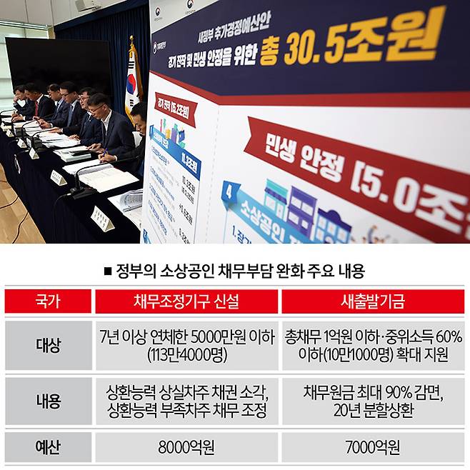 [자료｜금융위원회, 사진｜뉴시스]