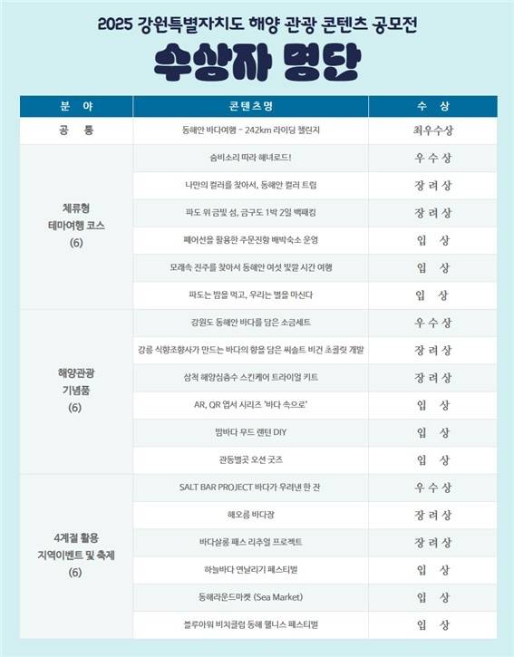 수상자 명단 [강원특별자치도 제공. 재판매 및 DB 금지]