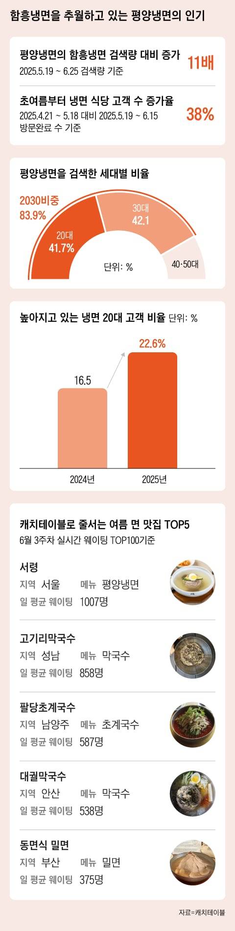 그래픽=조선디자인랩 김영재