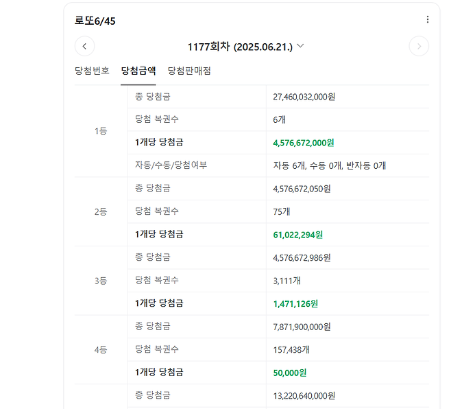 image.png 오늘자 로또 1등 당첨금액 ㄷㄷㄷㄷㄷㄷㄷㄷㄷㄷ