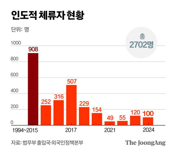 정근영 디자이너