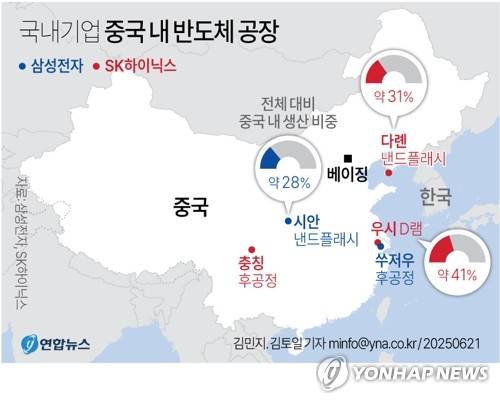 [그래픽] 삼성전자·SK하이닉스 중국내 반도체 공장 (서울=연합뉴스) 김토일 김민지 기자 kmtoil@yna.co.kr
    페이스북 tuney.kr/LeYN1 X(트위터) @yonhap_graphics