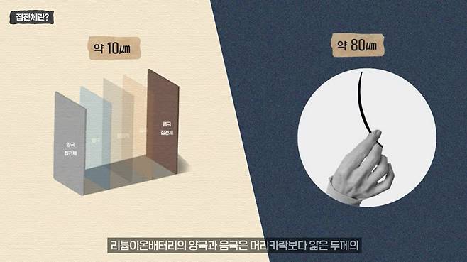 집전체 관련 설명 내용./자료=삼성SDI 공식 유튜브