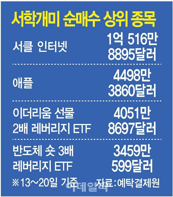 (그래픽=이데일리 김정훈 기자)