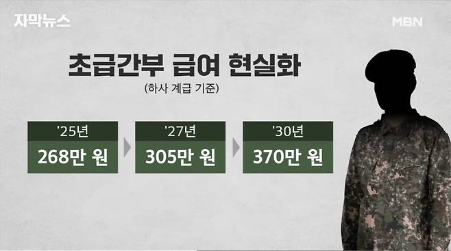 군, 초급간부 초봉 300만원 추진