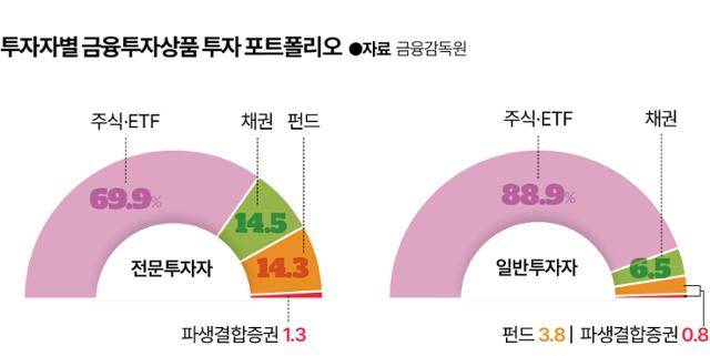그래픽=이지원 기자