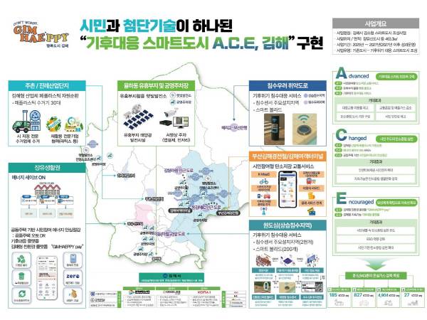 김해시 강소형 스마트도시 조성사업 구상도. 김해시 제공