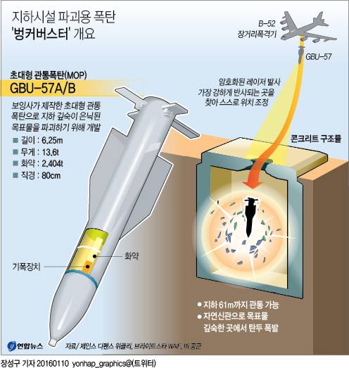 벙크버스트 컴퓨터그래픽(CG). 연합뉴스