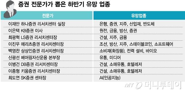 증권 전문가가 뽑은 하반기 유망 업종/그래픽=김현정