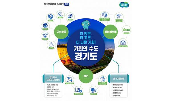 사진=경기도 제공