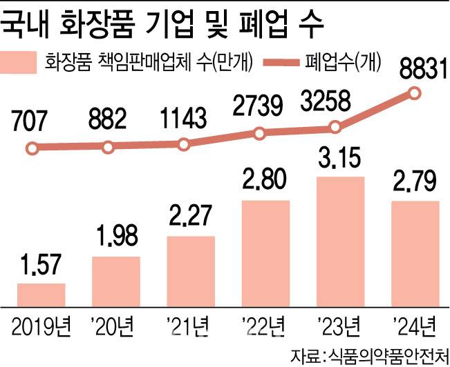 (그래픽= 이미나 기자)