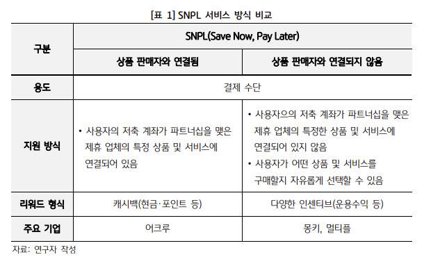 자료=KB금융연구소