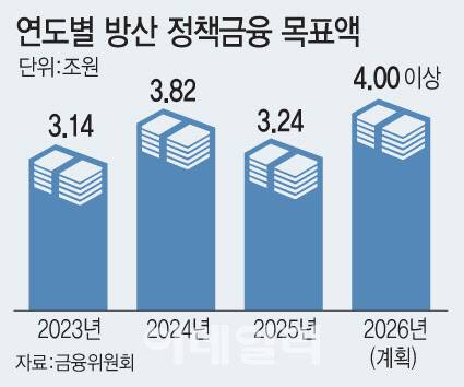 [이데일리 문승용 기자]