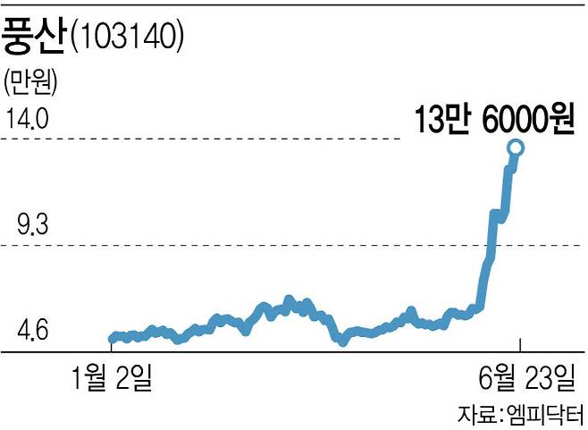(그래픽=이데일리 김정훈 기자)