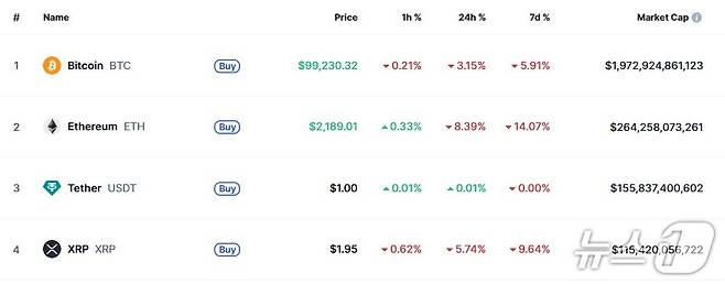 이 시각 현재 주요 암호화폐 시황- 코인마켓캡 갈무리