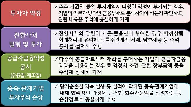 2025년 재무제표에 대한 중점심사 회계이슈