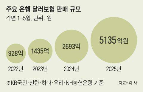 그래픽=송윤혜