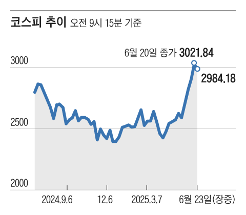 그래픽=조선디자인랩 권혜인