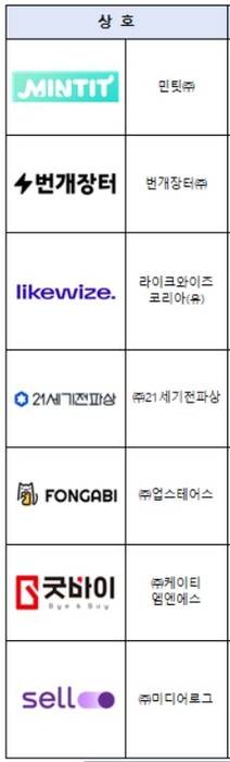 중고 단말 안심거래 인증 사업자