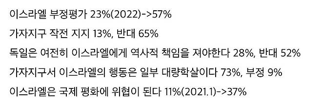 독일, 反 이스라엘 여론이 폭등하는 중.jpg_2.jpg 독일, 反 이스라엘 여론이 폭등하는 중.jpg