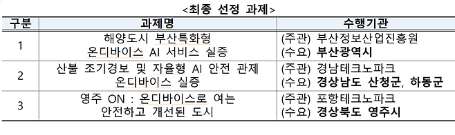 과기정통부, '온디바이스 AI 서비스 실증·확산' 사