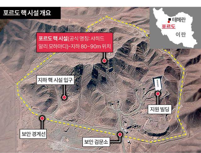 시각물_포르도 핵 시설 개요