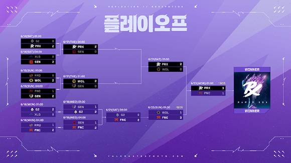 [사진=라이엇게임즈]