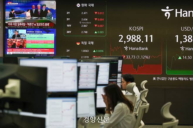 미국의 이란 공습 여파로 직전 거래일에 3000포인트를 넘었던 코스피 지수가 하락한 23일 오전 서울 중구 하나은행 본점에서 딜러들이 업무를 보고 있다. 이준헌 기자