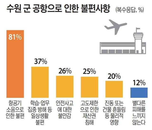 그래픽. 유동수화백