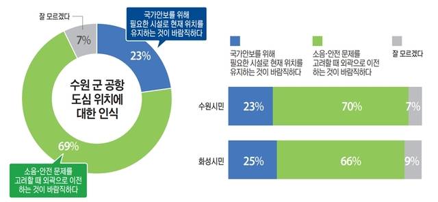 그래픽. 유동수화백