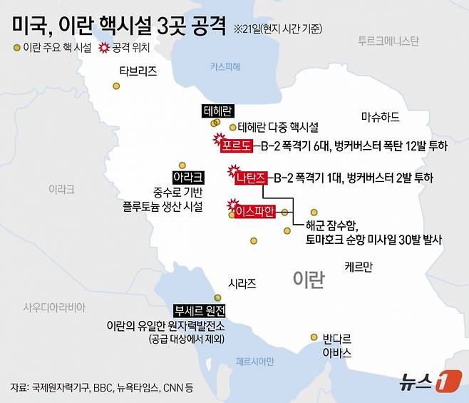 도널드 트럼프 미국 대통령이 21일(현지시간) "이란의 주요 핵농축 시설을 완전히 파괴했다"면서 "이란이 평화를 선택하지 않는다면 더 큰 비극이 있을 것"이라고 경고했다. Copyright (C) 뉴스1. All rights reserved. 무단 전재 및 재배포, AI학습 이용 금지. /사진=(서울=뉴스1) 김지영 디자이너