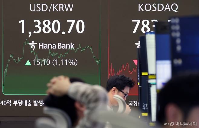 (서울=뉴스1) 오대일 기자 = 중동 정세 불안으로 환율이 급등한 23일 오후 서울 중구 하나은행 본점 딜링룸 전광판에 원·달러 환율이 전장보다 15.10원(1.11%) 오른 1380.70원을 나타내고 있다. 2025.6.23/뉴스1 Copyright (C) 뉴스1. All rights reserved. 무단 전재 및 재배포, AI학습 이용 금지. /사진=(서울=뉴스1) 오대일 기자