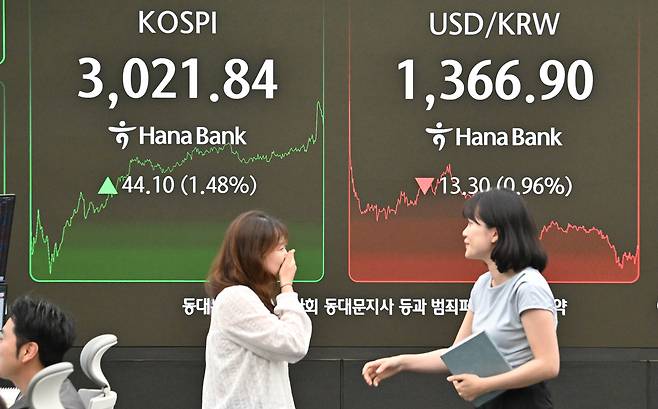 코스피 지수가 지난 20일 3년6개월여 만에 3000선을 넘으며(3021.84) 강세 마감했다. 임세준 기자