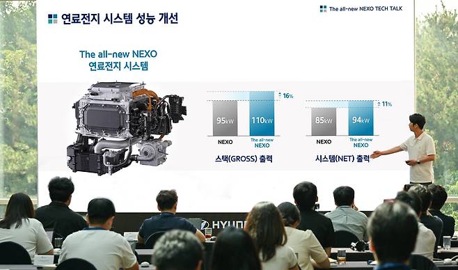 박훈우 현대차 FC시스템설계1팀 책임연구원이 발표를 하고 있다. [현대차 제공]