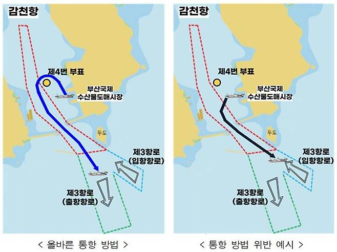 [부산=뉴시스] 감천항 통항 방법 (그림=부산해양경찰서 제공) 2025.06.23. photo@newsis.com *재판매 및 DB 금지
