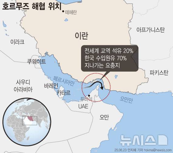 [서울=뉴시스]  이란 국회는 22일 미국의 핵시설을 공습한데 대응해 세계 석유수송로인 호르무즈 해협을 봉쇄하는 결의안을 가결했다. 이란 정부는 "이번 결의안 가결이 즉각적인 호르무즈 해협 봉쇄 조치를 뜻하지는 않으며 방어적 차원에서 옵션을 승인한 것”이라고 설명했다. (그래픽=안지혜 기자)  hokma@newsis.com