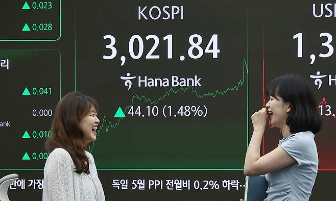 지난 20일 서울 중구 하나은행 딜링룸 전광판에 코스피 지수가 전일 대비 44.10포인트(1.48%) 상승한 3,021.84를 나타내고 있다. 코스피가 종가 기준 3000선을 마지막으로 넘긴 건 지난 2021년 12월 28일(3020.24) 이후 3년 6개월여 만이다. 뉴스1