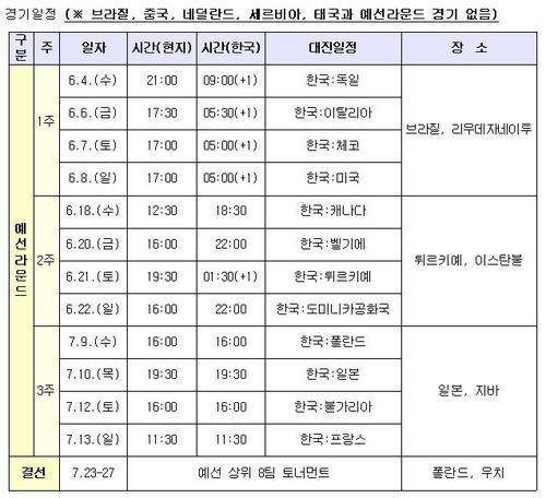 VNL 한국 여자배구 대표팀 경기 일정 [대한배구협회 자료}
