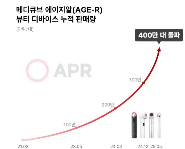 사진제공=에이피알