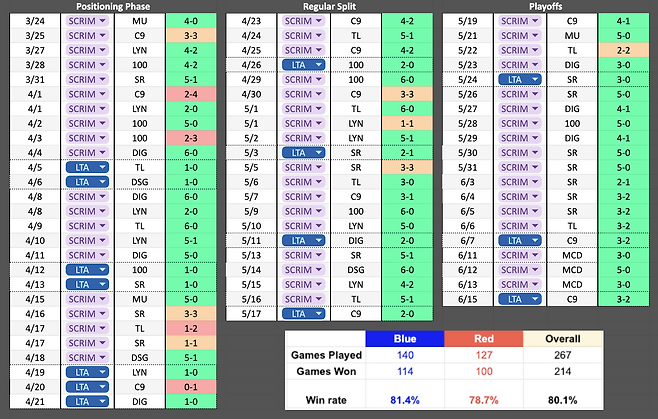 이미지 출처=플라이퀘스트 앤드류 바튼 단장 SNS.