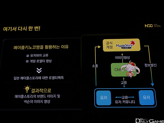 메이플스토리 브랜드 이미지와 넥슨의 이미지 향상을 목표로 한다.