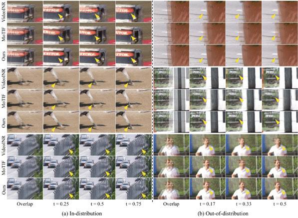 [연구그림] C-STVSR(양방향 흐름 기반 시공간 초해상화 모델)기법들의 비디오 복원 결과.