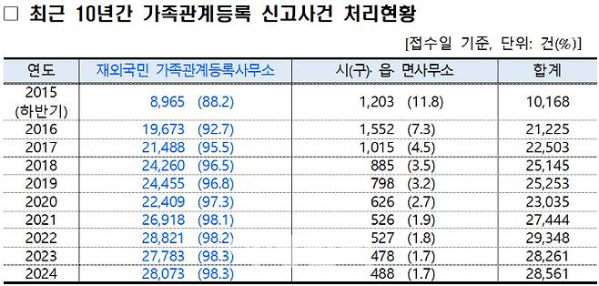 자료: 법원행정처